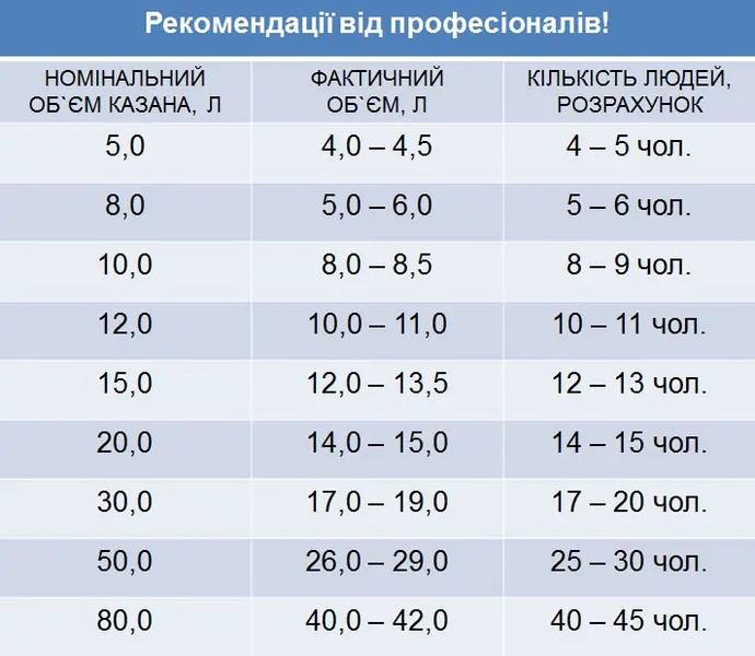 Афганський казан Rashko Baba об`ємом 10 літрів графіт алюміній RB10GR фото