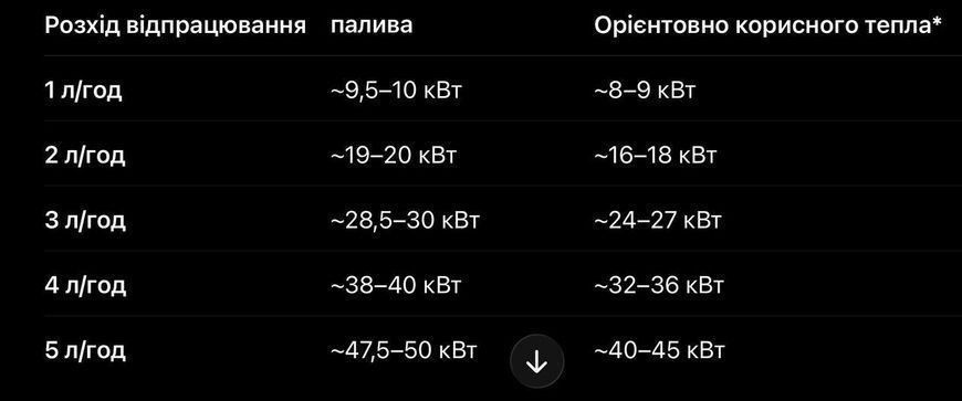 Пальник на відпрацьованому маслі Екожар 30011193 фото