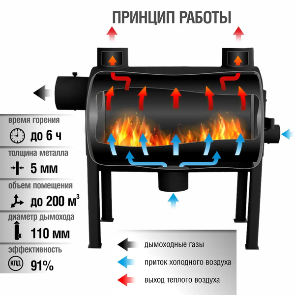 Піч-буржуйка "Брест 203" з вертикальним виходом тепла (80 м2) 30010047 фото